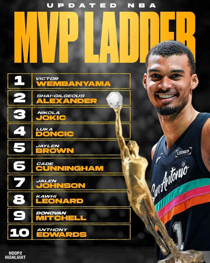 东契奇禁赛冲击湖人西部排名争夺