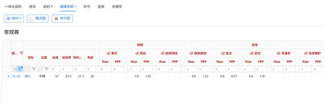 湖人双核伤退 詹姆斯与艾顿成最后希望